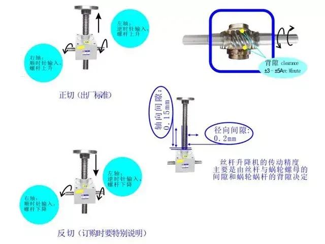 蜗轮蜗杆