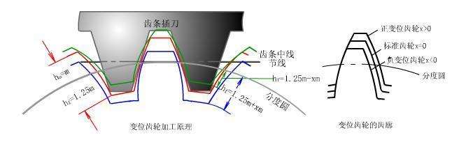 螺旋升降机