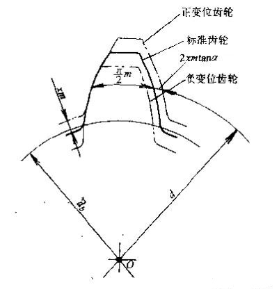 螺旋升降机